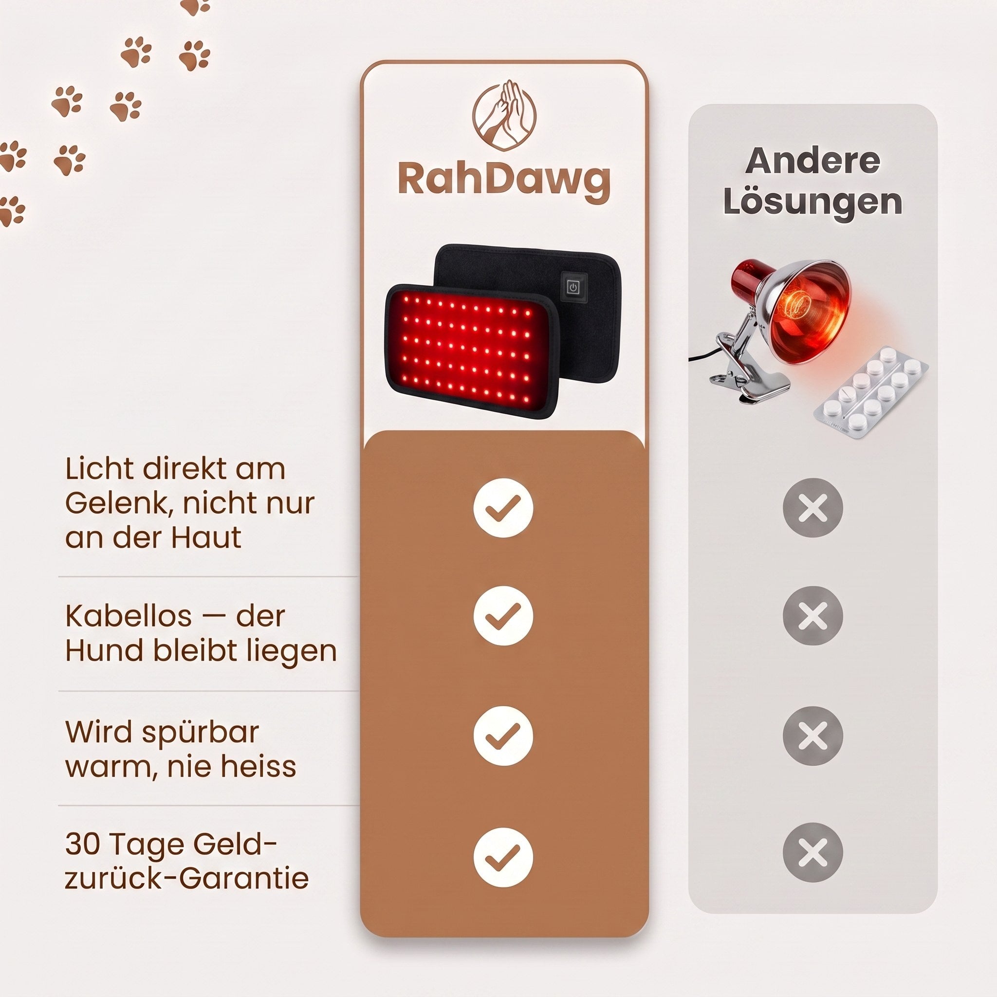 RahDawg im Vergleich zu anderen Loesungen
